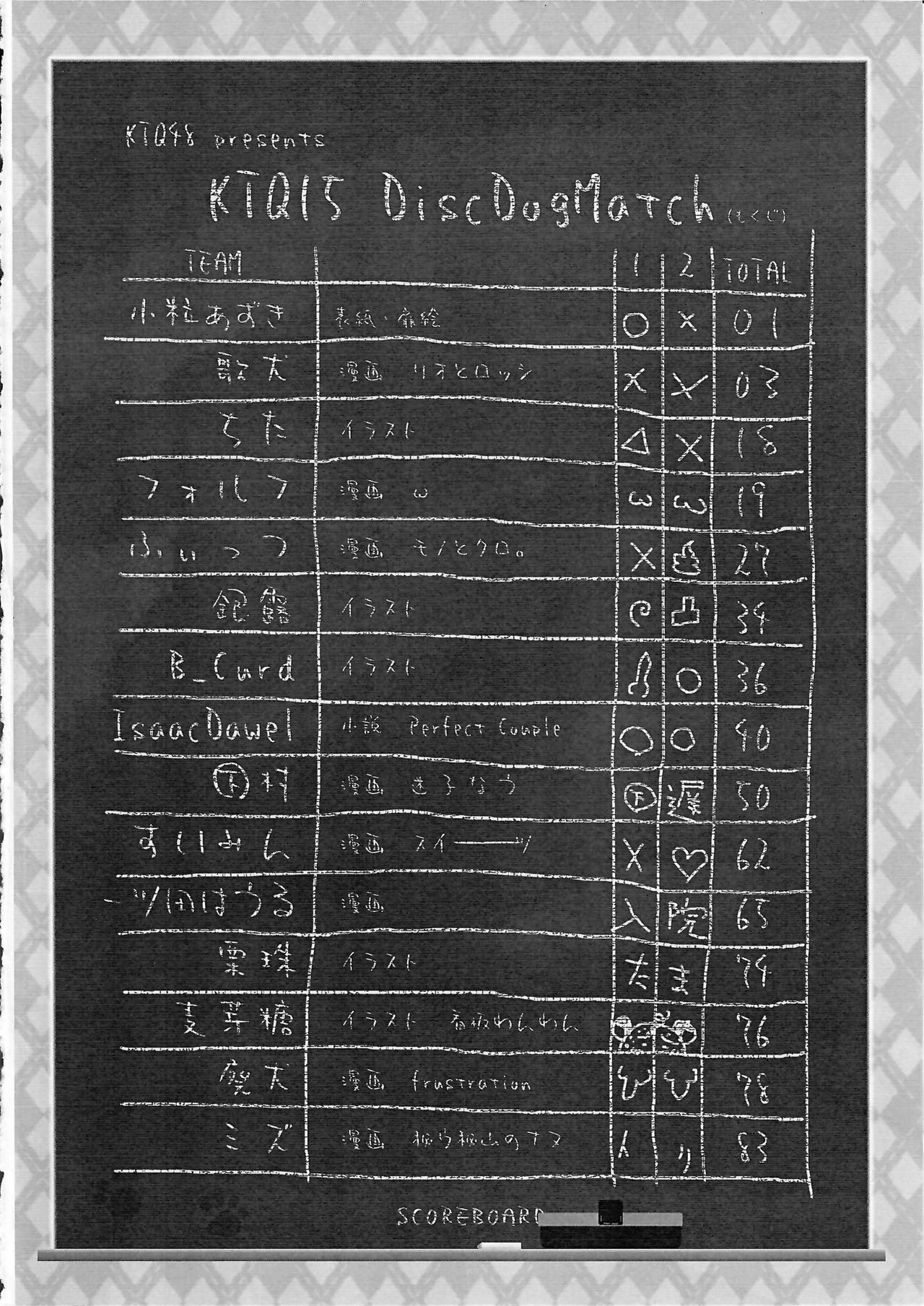 (Fur-st 3) [KTQ48 (Various)] KTQ 15 (Various)