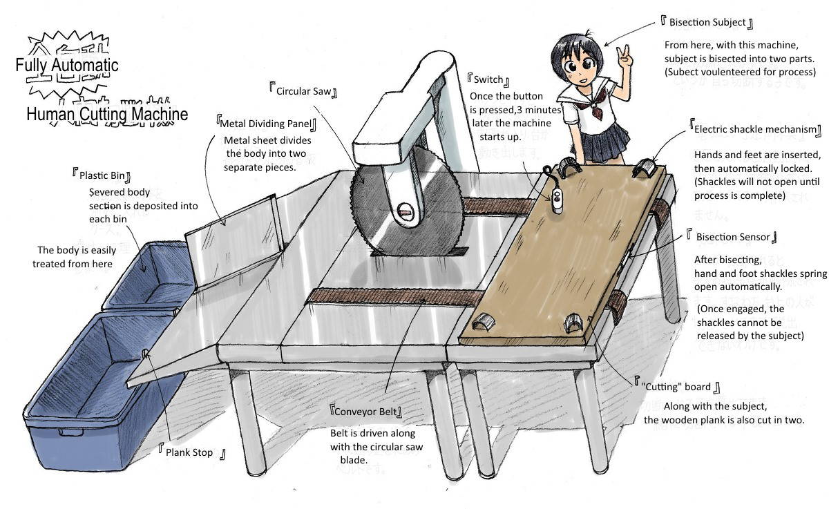 [Sachisuke Masumura] Zenjidou Ningen Setsudanki | Fully Automatic Human Cutting Machine [English]