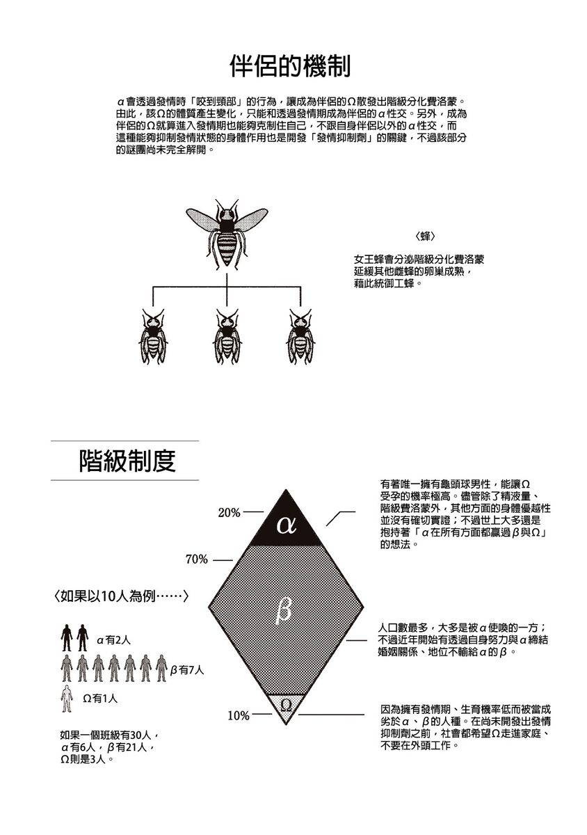 太太是α  Chinese [拾荒者转载组]