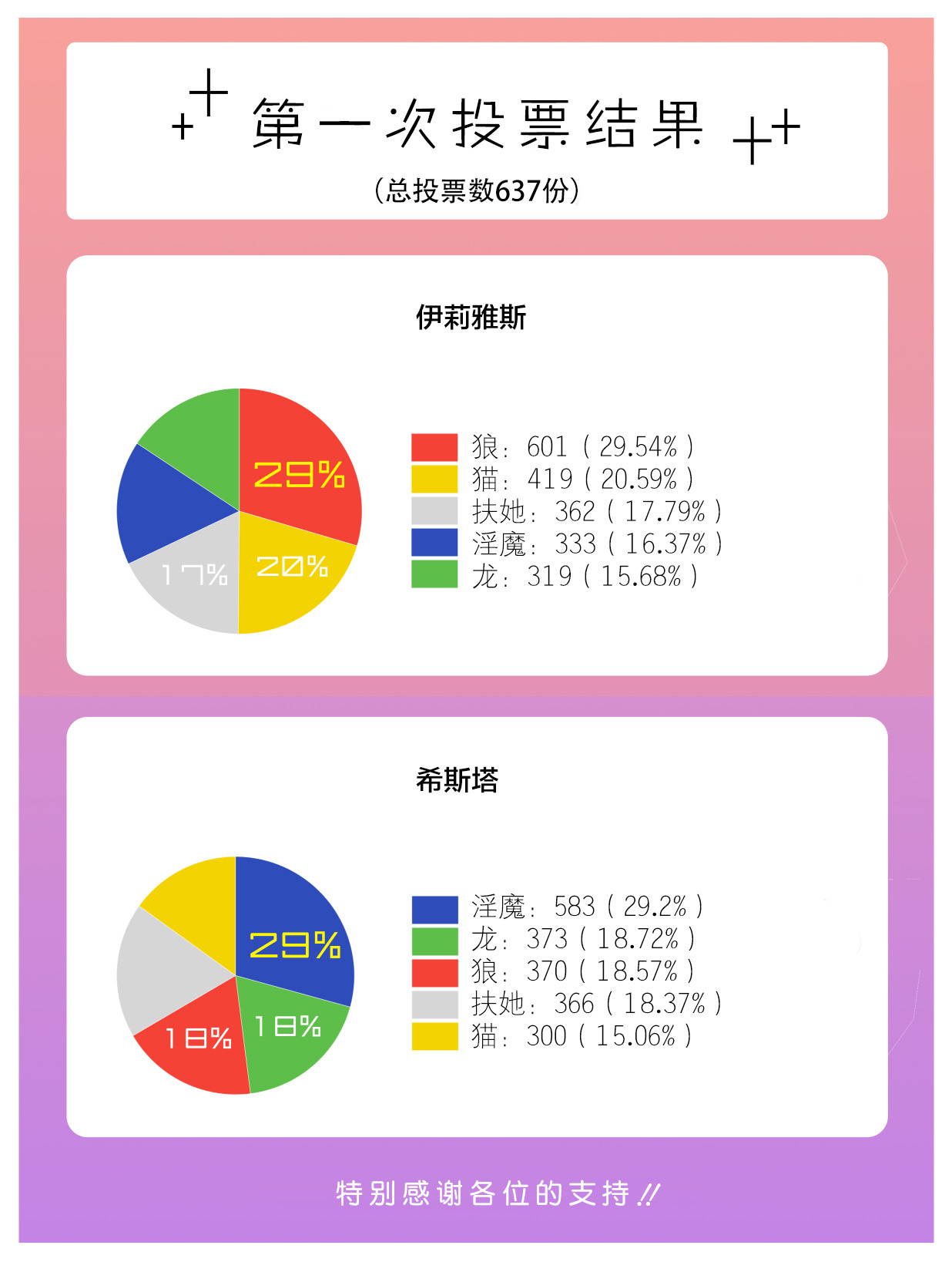 [Mokushi] Enquête de Henshinato no Design ga Kawaru ! [Ongoing] [Chinese] [神州国光社]