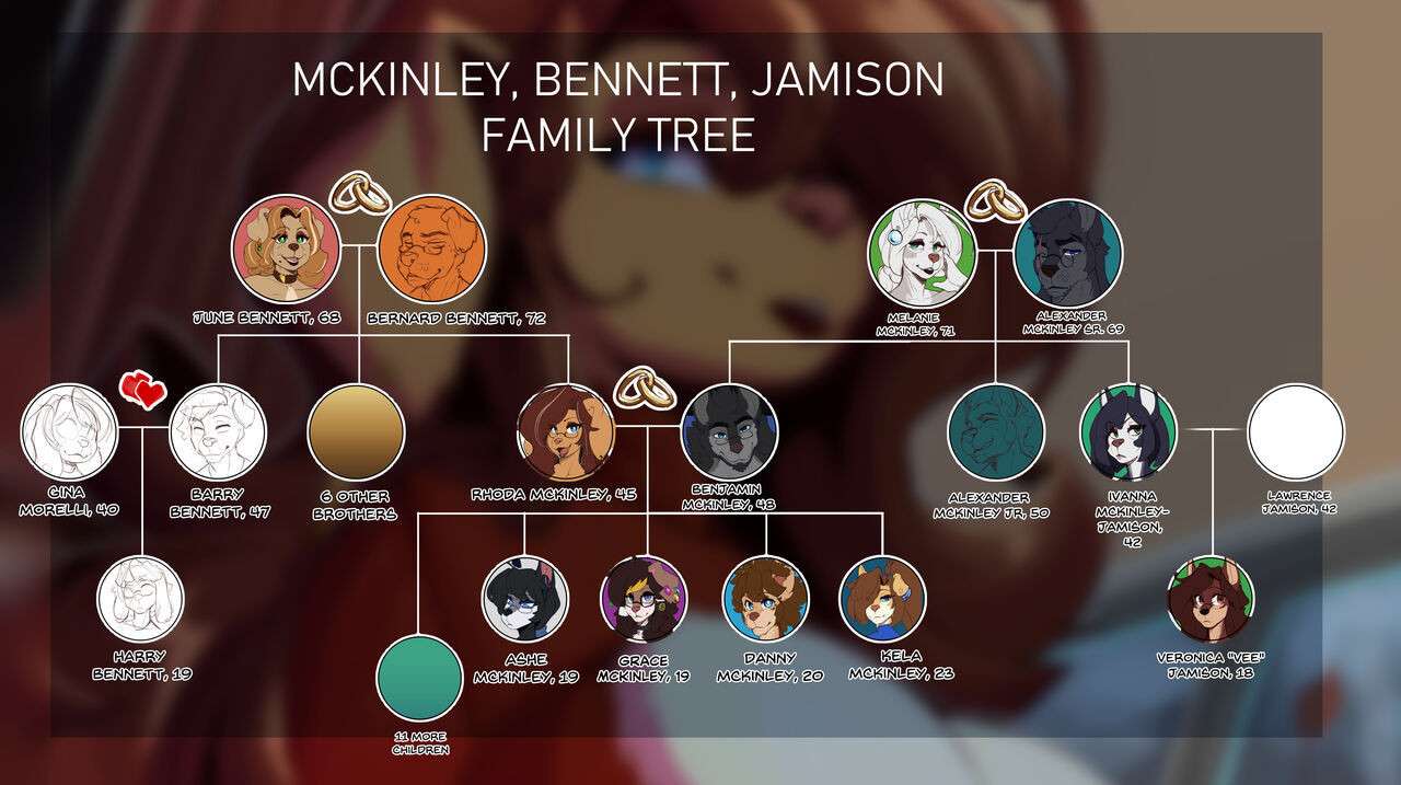 McKinley's Family