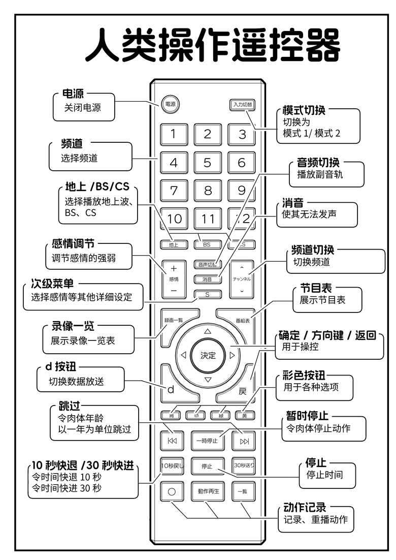 [神官冰点汉化] [角煮煮] 人間操作リモコン [DL版]