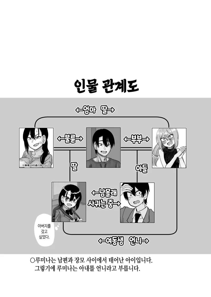 [Niramikko Koujou] Omake Hon Oyako Aijin Keiyaku if | 오마케 책 부녀 애인 계약 if [Korean]